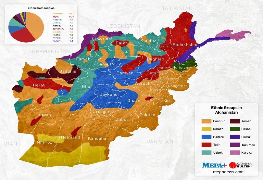 Figure 1: Ethnic Groups Map of Afghanistan